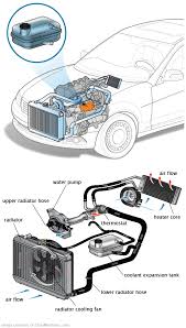 See U0698 repair manual